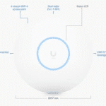 Ubiquiti UniFi U6+ Dual-Band WiFi 6 Wireless Access Point - Image 2